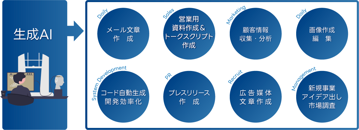 生成AI研修による効果