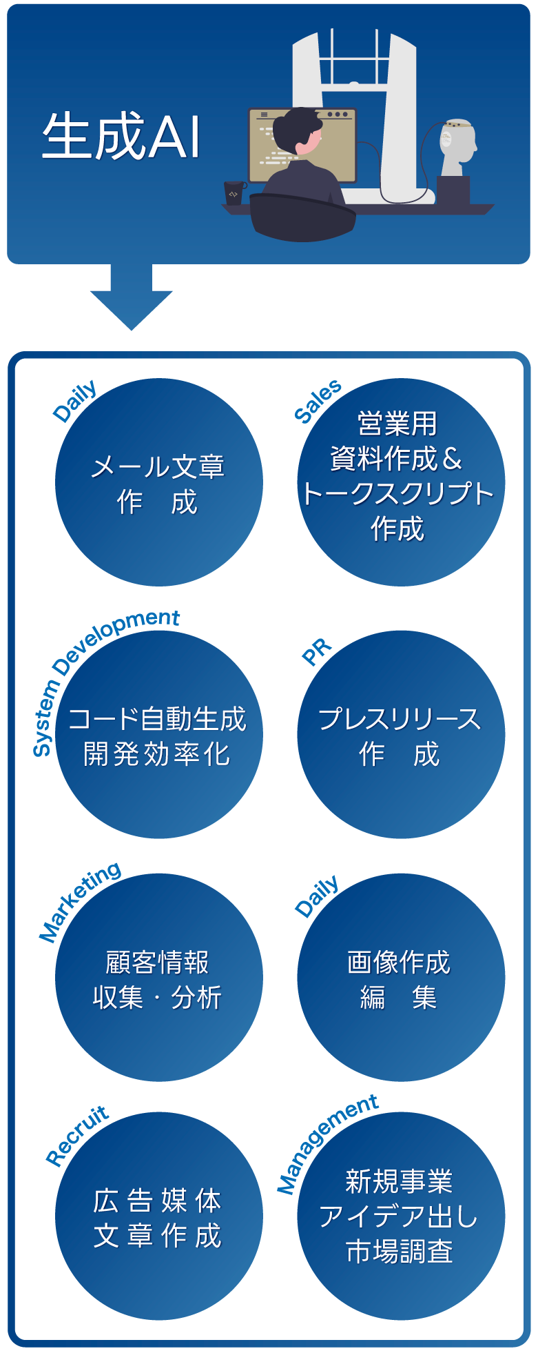 生成AI研修による効果